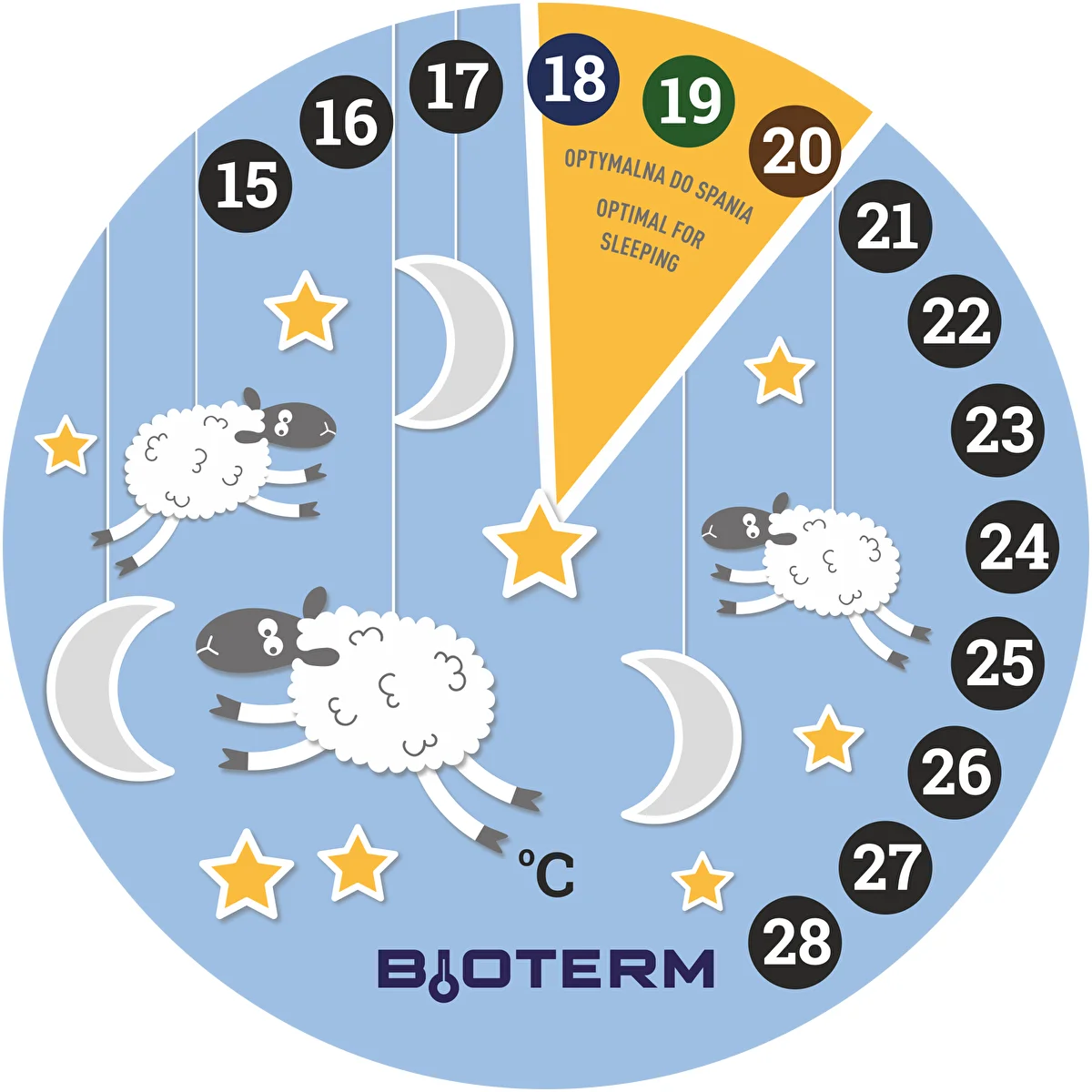 Værelse termometer, flydende krystal, børne Ø 11cm