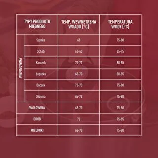 Skinkekoger i glas til 450 g – photo 16