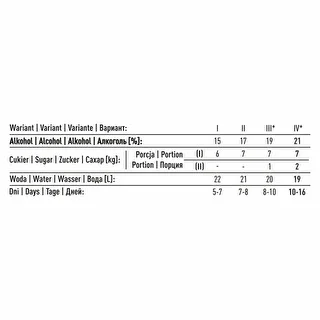 Destilleringsgær Turbo Torpedo 5-7 dage 21% 100g – photo 12