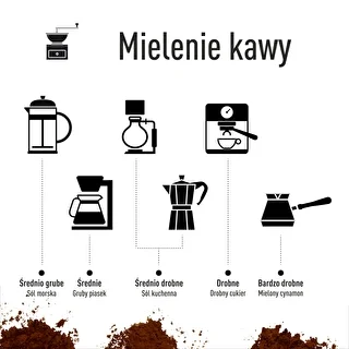 Kaffekværn - elektrisk, knivkværn – photo 18