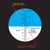 Refraktometer - 8 