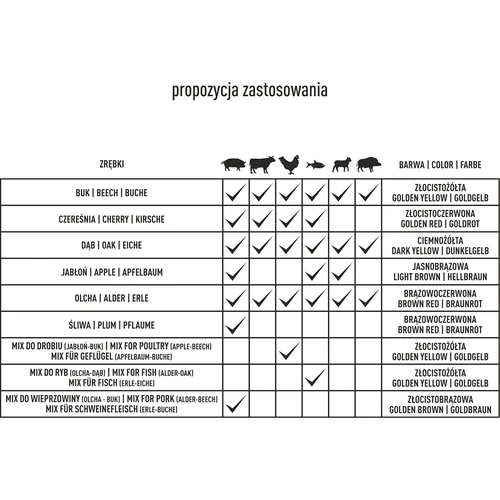 Flis til røgning/grillning af svinekød - mix (70% elletræ, 30% bøg), 450 g, kl.10 - 11