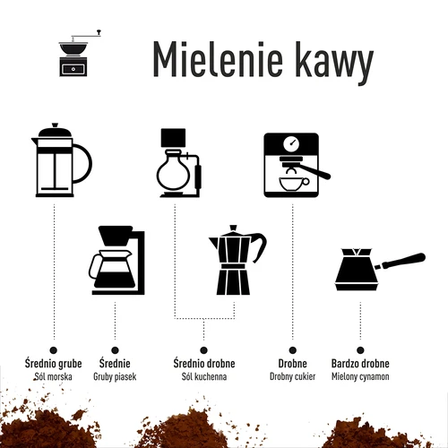 Kaffekværn - elektrisk, knivkværn - 18