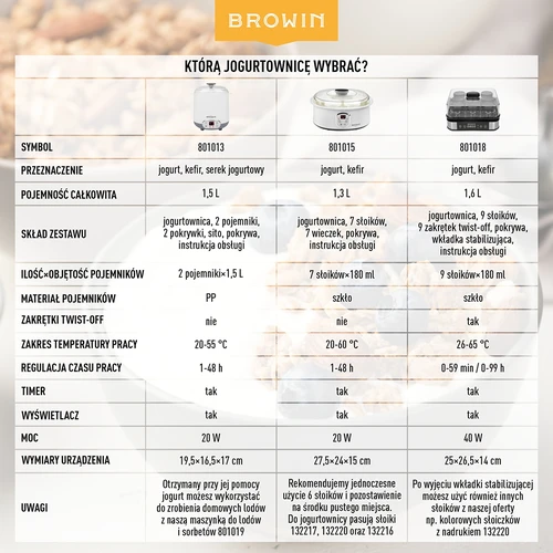 Oste-yoghurtmaskine med termostat 1,5 L - 22