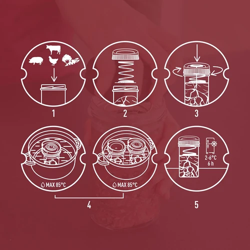 Skinkekoger i glas til 450 g - 15