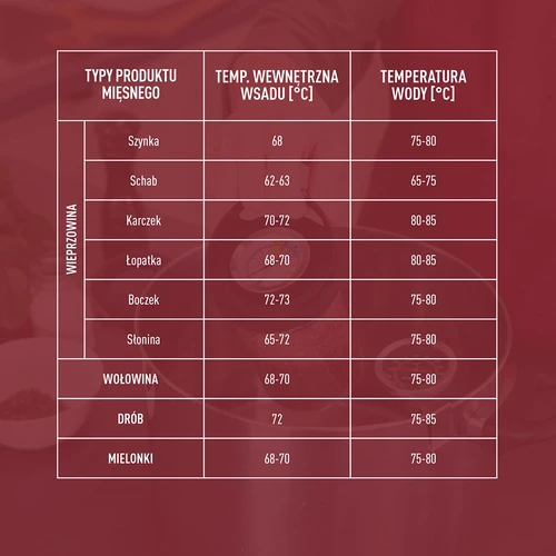 Skinkekoger i glas til 450 g - 16