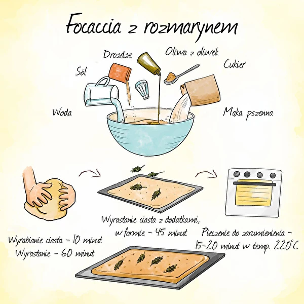 Focaccia - italiensk fladbrød