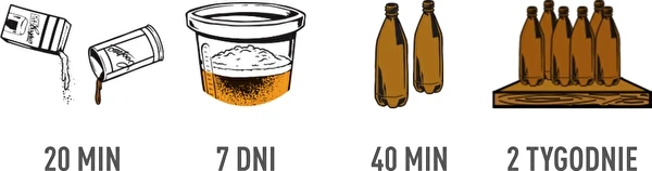 Hvordan laver man øl? – Trin-for-trin guide